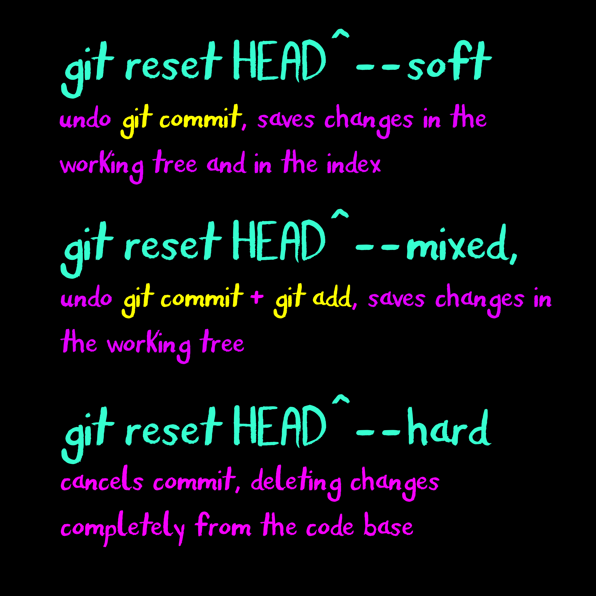 git reset cheat sheet